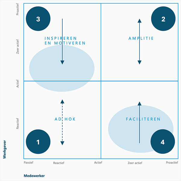 Zakenman die aan het bureau zit